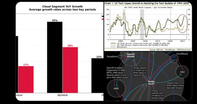 “大空头”伯里又发警告：科技巨头靠延长资产寿命虚增利润